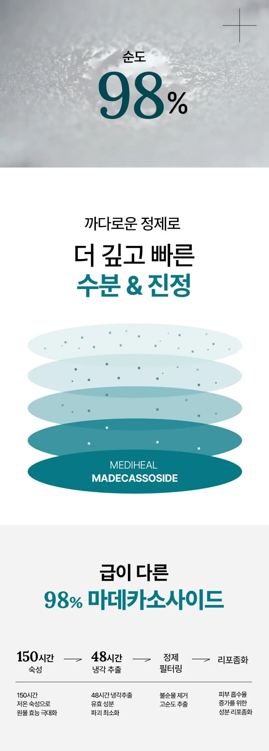 MEDIHEAL Madecassoside Essential Blemish Repair Mask 10sheets*24ml Detail