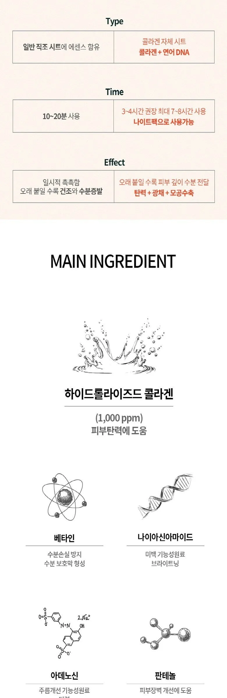 NOLA Pore Solution Collagen Mask Pack 4Sheets*41ml Detail