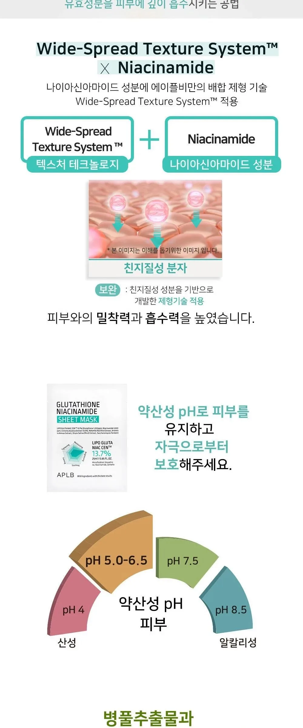 APLB Glutathione Niacinamide Sheet Mask 25ml*10sheets Detail