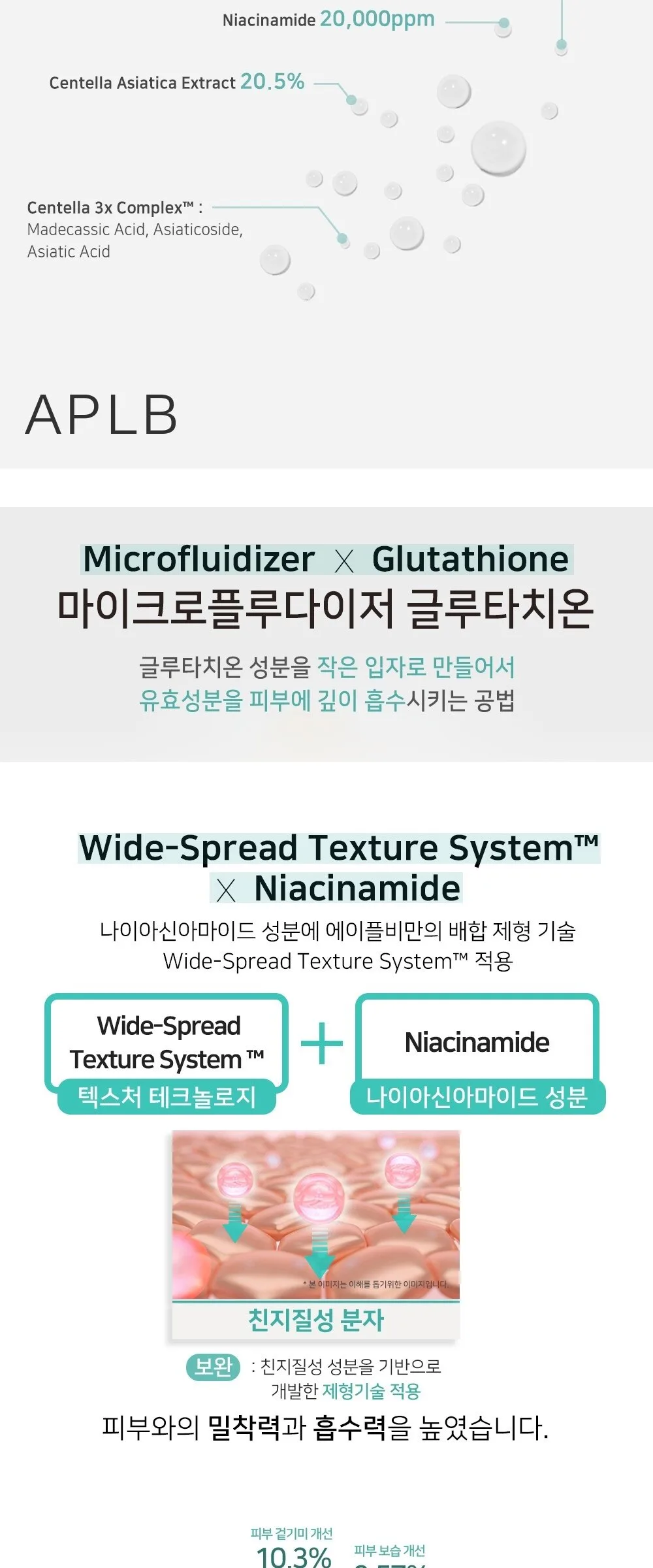 APLB Glutathione Niacinamide Mist Essence 105ml Detail