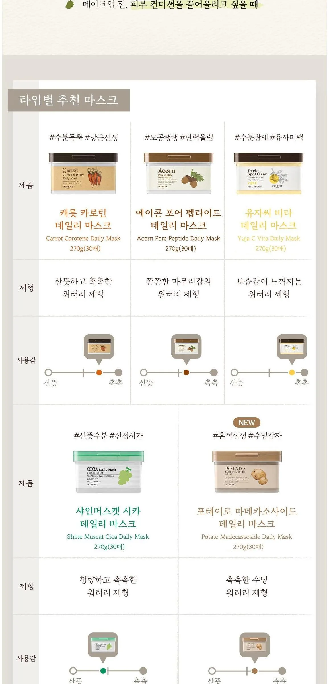 Skinfood Potato Madecassoside Daily Mask 270g (30ea) Detail
