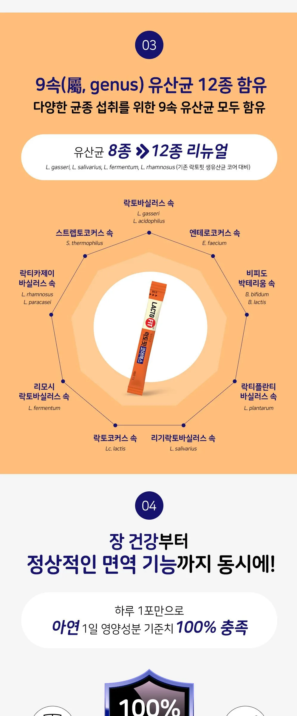LACTO FIT Probiotics Core Max 2g x 60 Sticks Detail