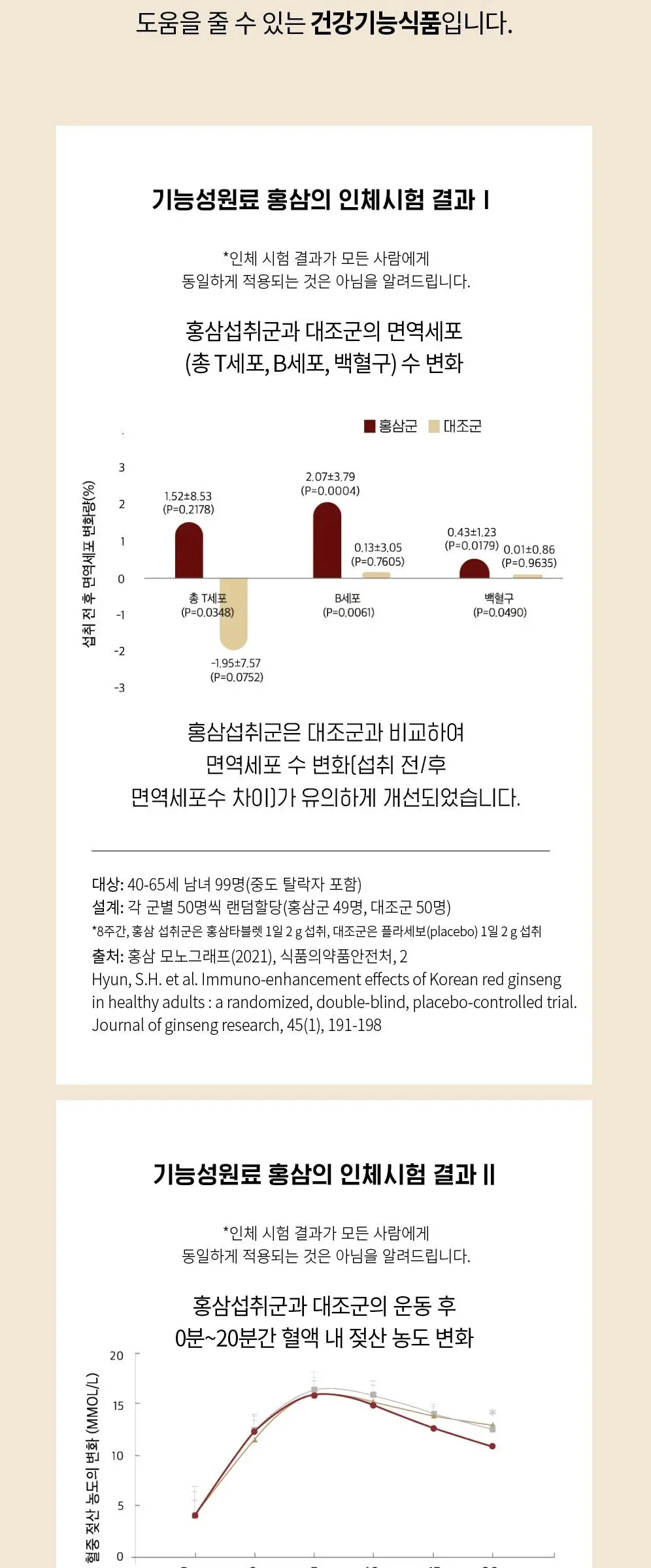 JUNG KWAN JANG EVERYTIME Soft Korean Red Ginseng Extract 10ml x 30 Sticks Detail