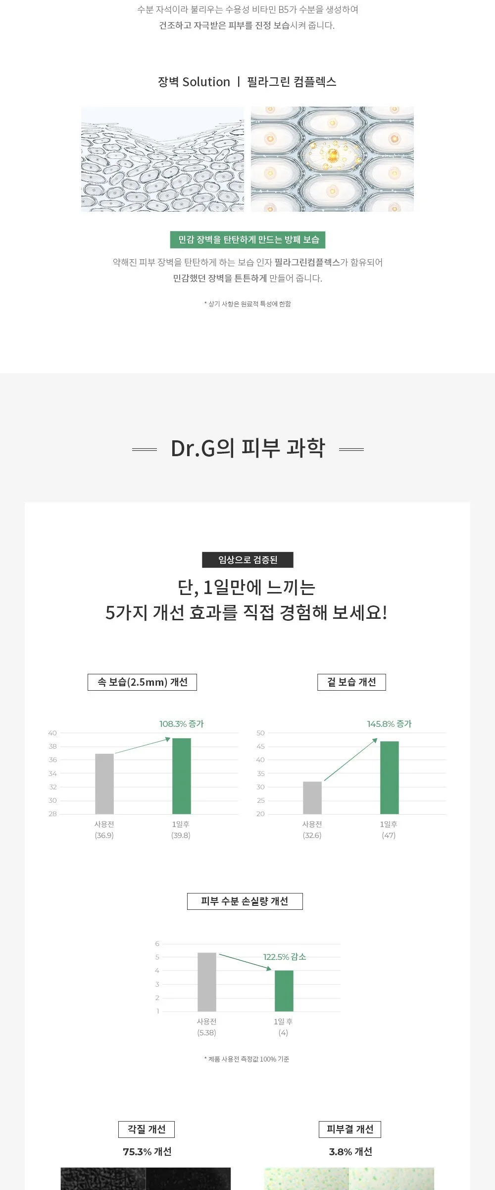 Dr.G Moisture In Body 5.0 Body Cream 250ml Detail