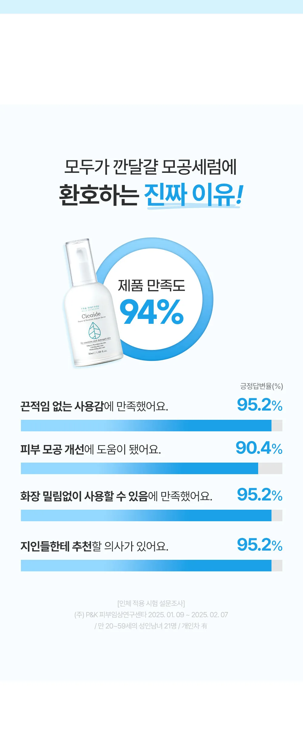 The Harnay Cicaid Ampoule Serum 50ml Detail