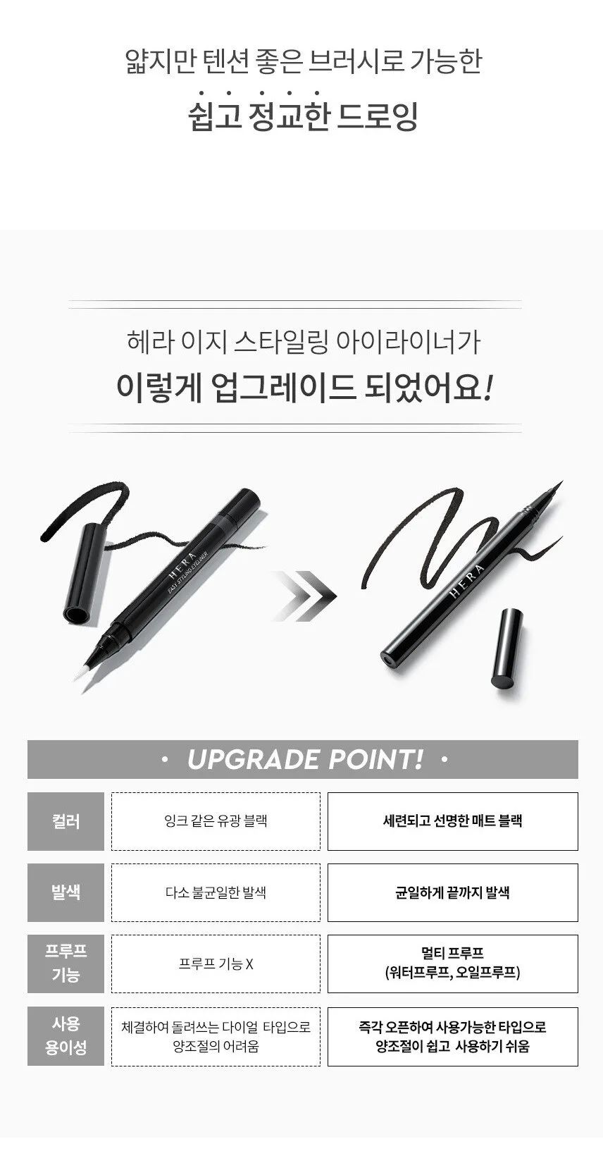 HERA Easy Styling Eye Liner 0.5g Detail