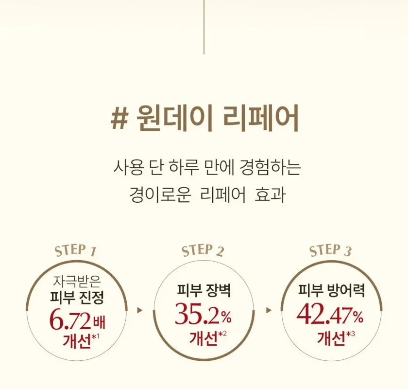 SU:M37 LosecSumma Repair Eye Cream 25ml Detail