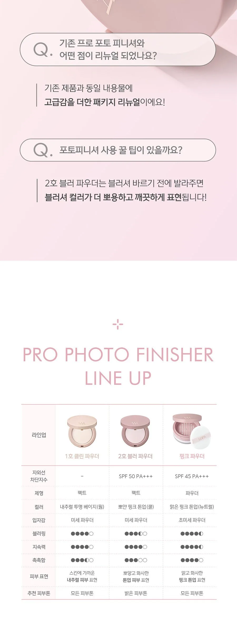 LUNA Pro Photo Finisher 02 Blur Powder Detail