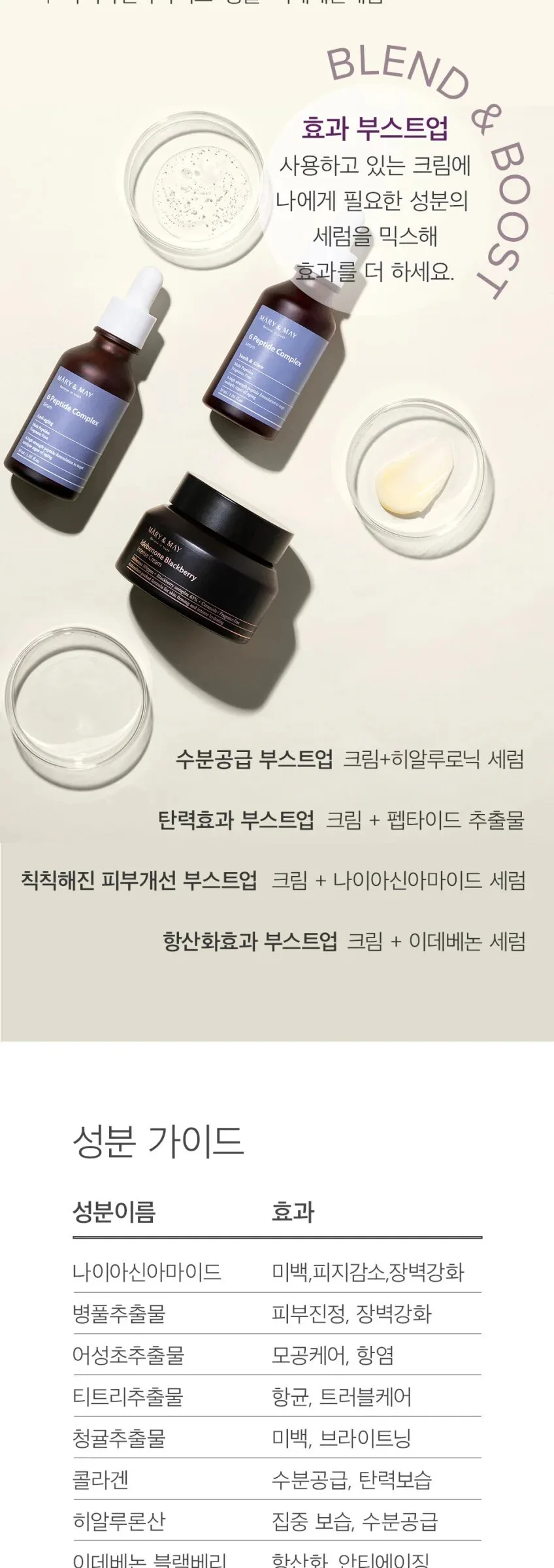 Mary&May 6 Peptide Complex Serum 30ml Detail