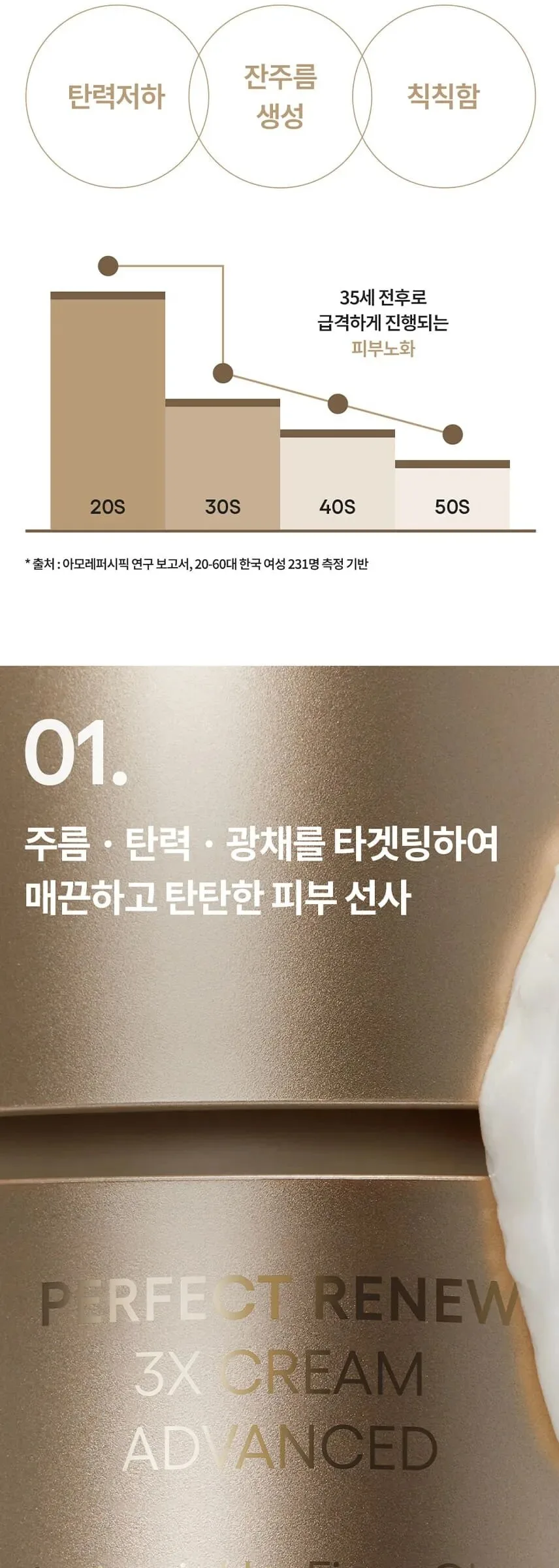 LANEIGE Perfect Renew 3X Cream 50ml Detail