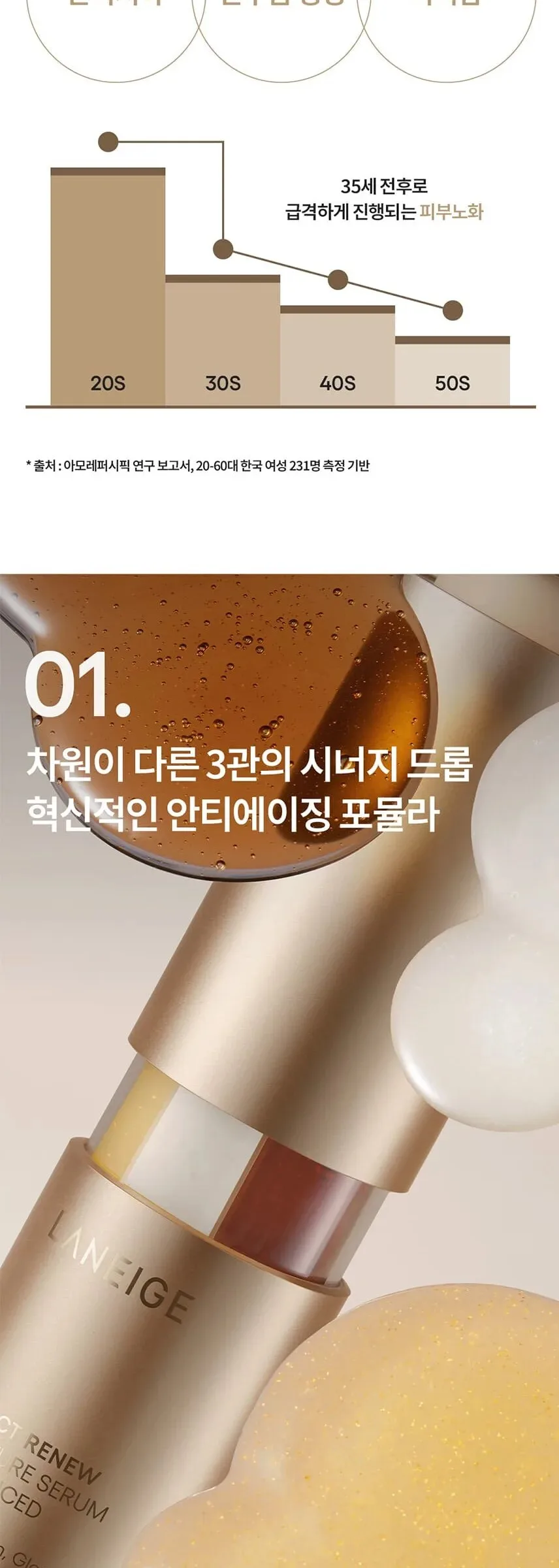 LANEIGE Perfect Renew 3X Signature Serum 40ml Detail