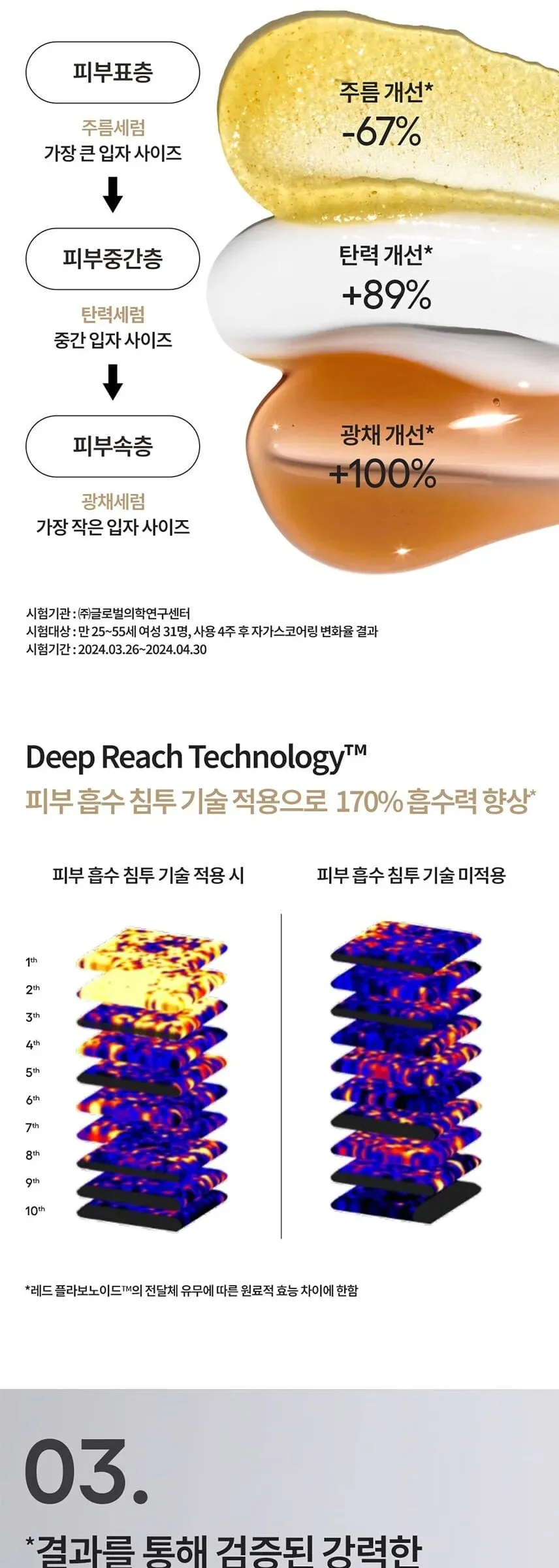 LANEIGE Perfect Renew 3X Signature Serum 40ml Detail