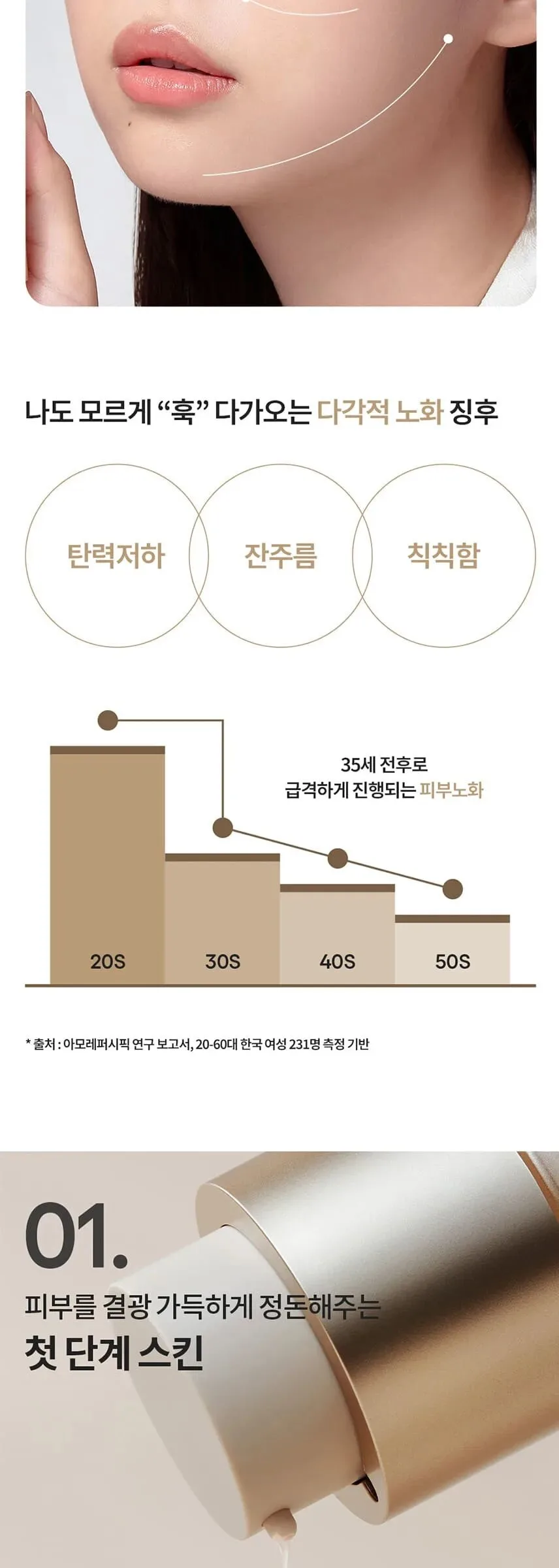 LANEIGE Perfect Renew 3X Skin Refiner Advenced 150ml Detail