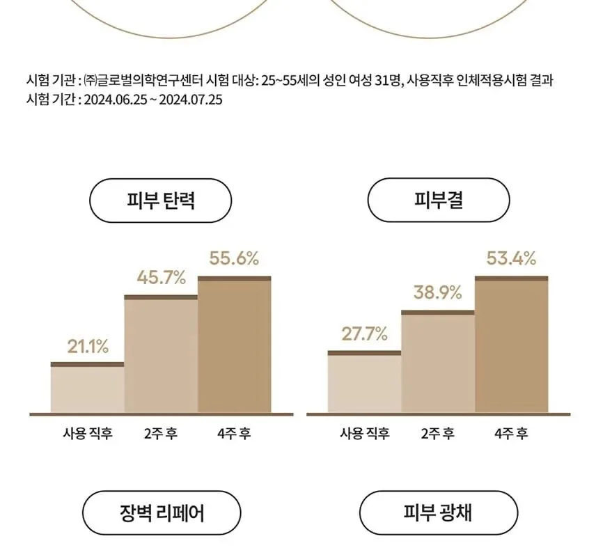 LANEIGE Perfect Renew 3X Skin Refiner Advenced 150ml Detail