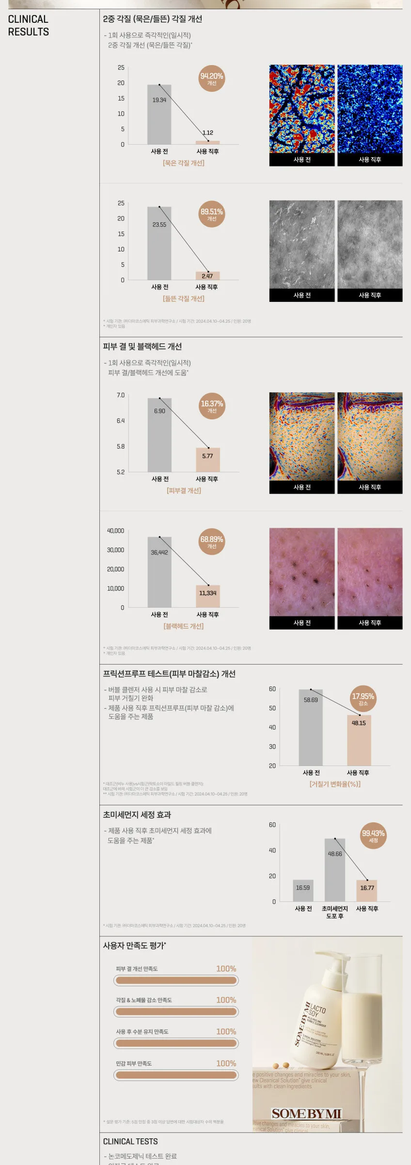 SOME BY MI Lacto Soy Mild Peeling Bubble Cleanser 180ml Detail