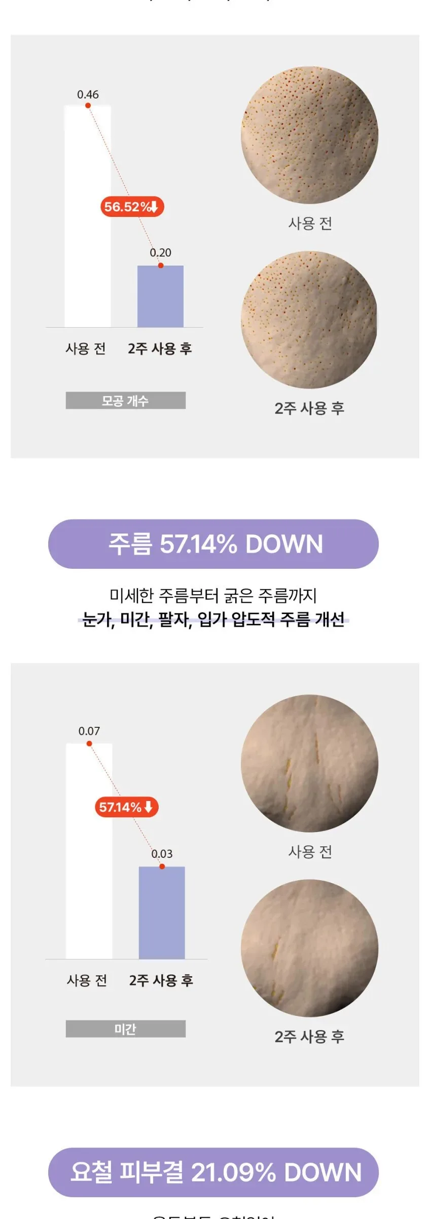 Mary&May Retinol 0.1% Bakuchiol Cica Serum 80ml Detail