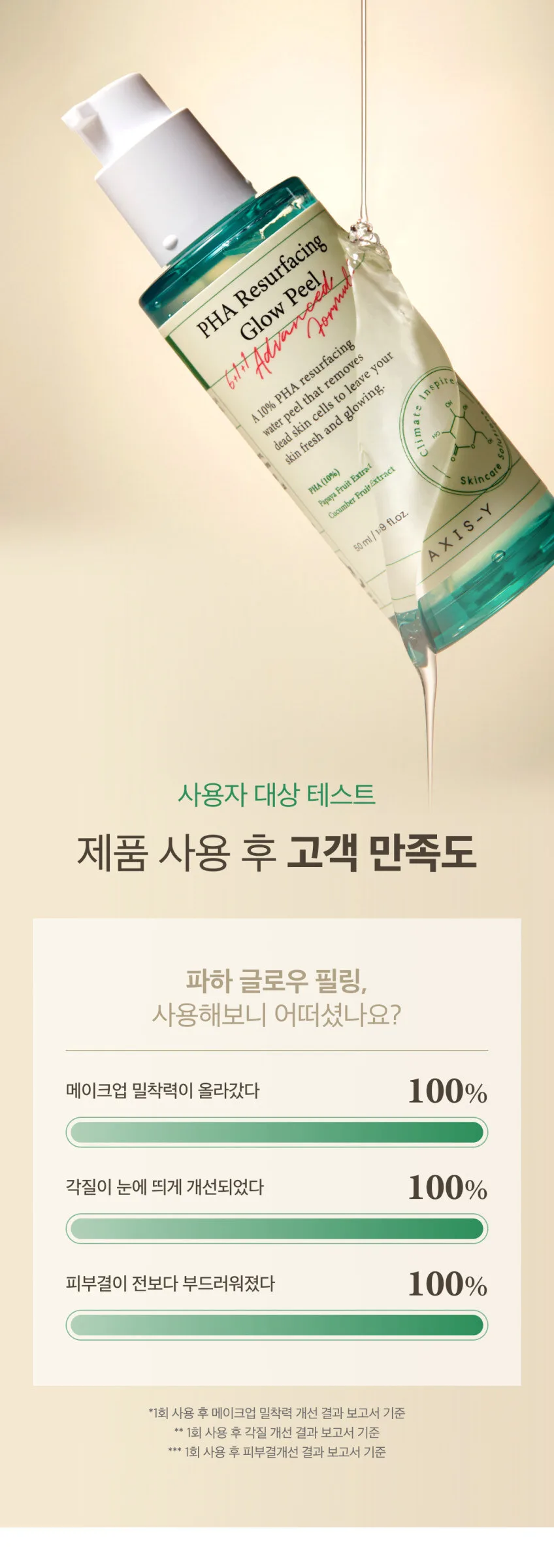 AXIS-Y PHA Resurfacing Glow Peel 50ml Detail