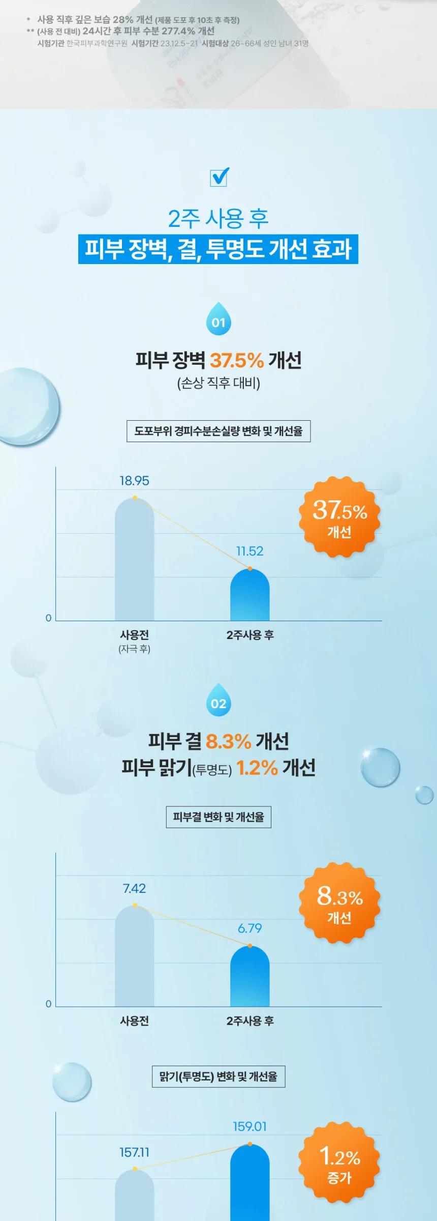 SOORYEHAN HYO Water-spring Hydrating Sun-quid 50ml Detail