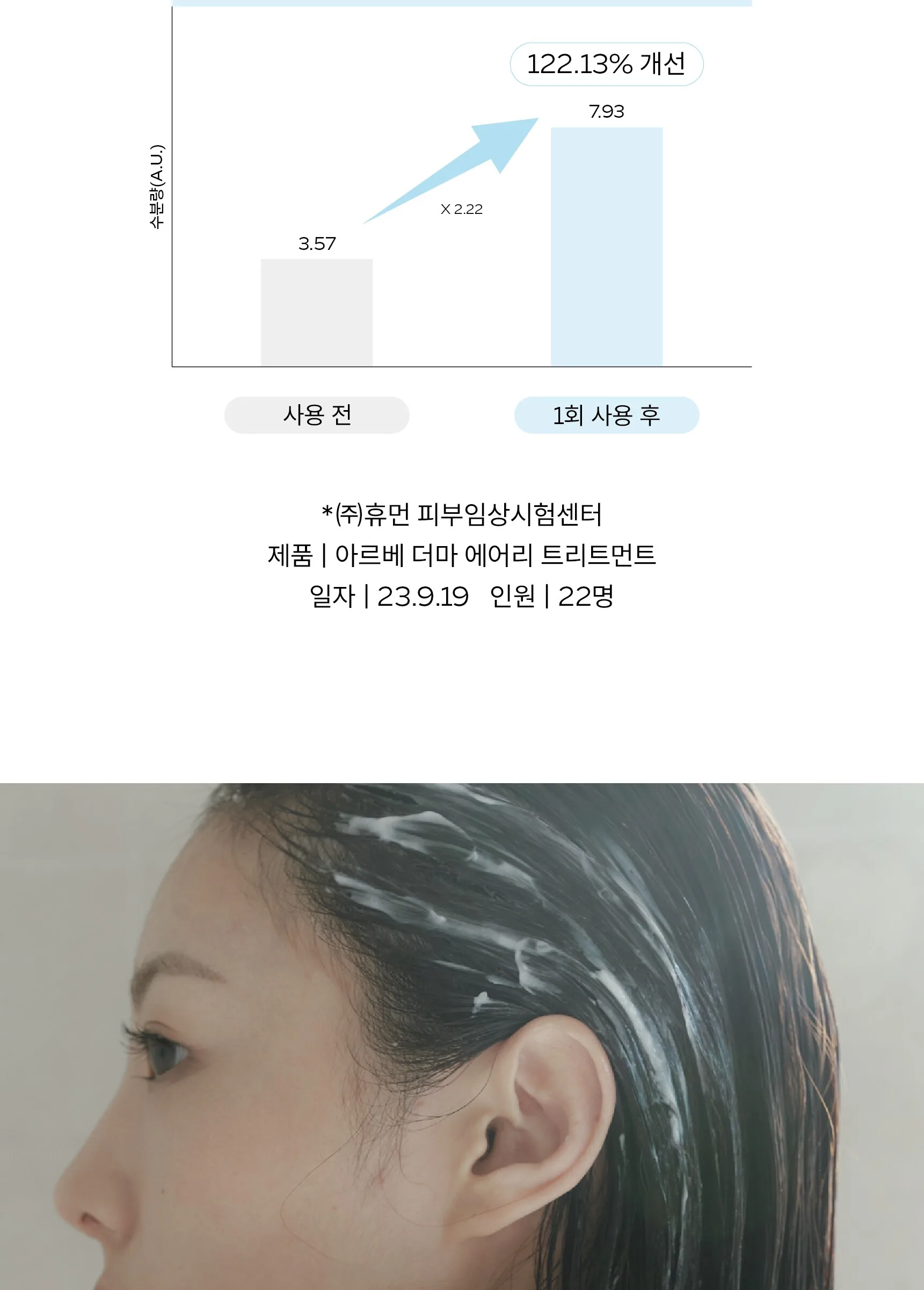 ARWE Derma Airy Treatment 250ml Detail