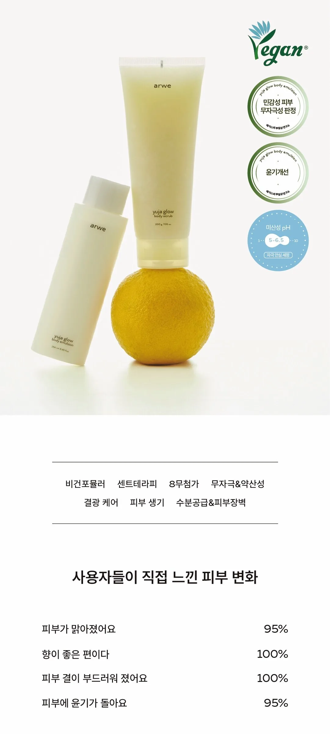 ARWE Yuza Glow Body Emulsion 250ml Detail