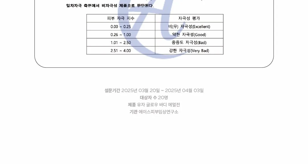 ARWE Yuza Glow Body Emulsion 250ml Detail