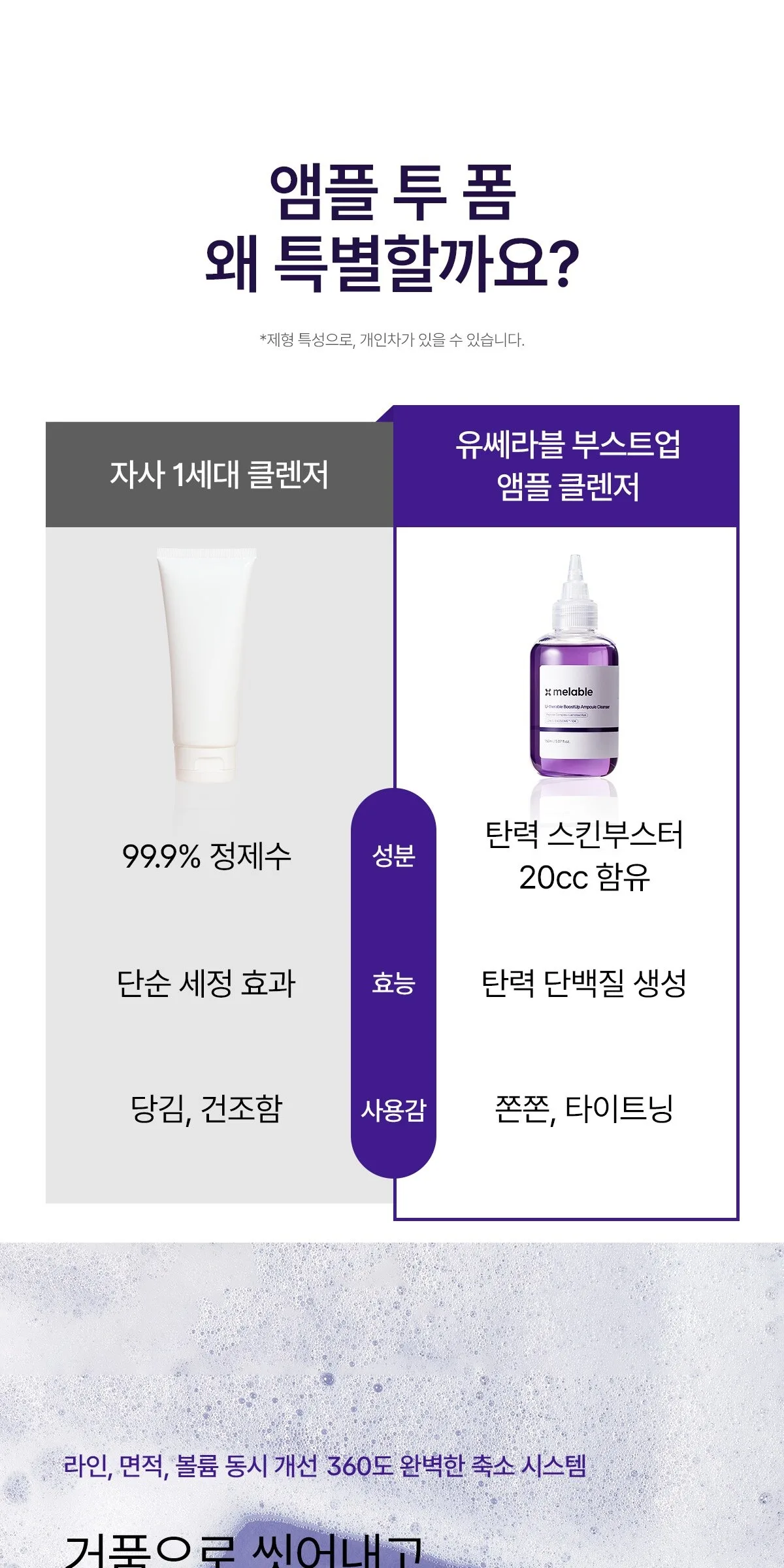 melable U-therable BoostUp Ampoule Cleanser 150ml Detail
