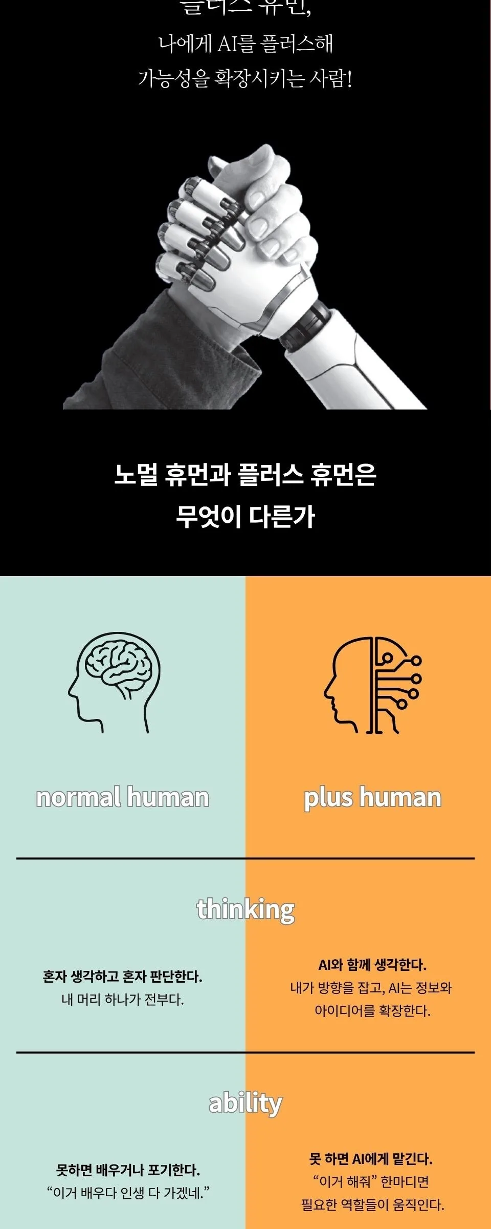 AWAKE PLUS HUMAN by Kim Mi Kyung - AI Era Evolution Strategy Book Detail