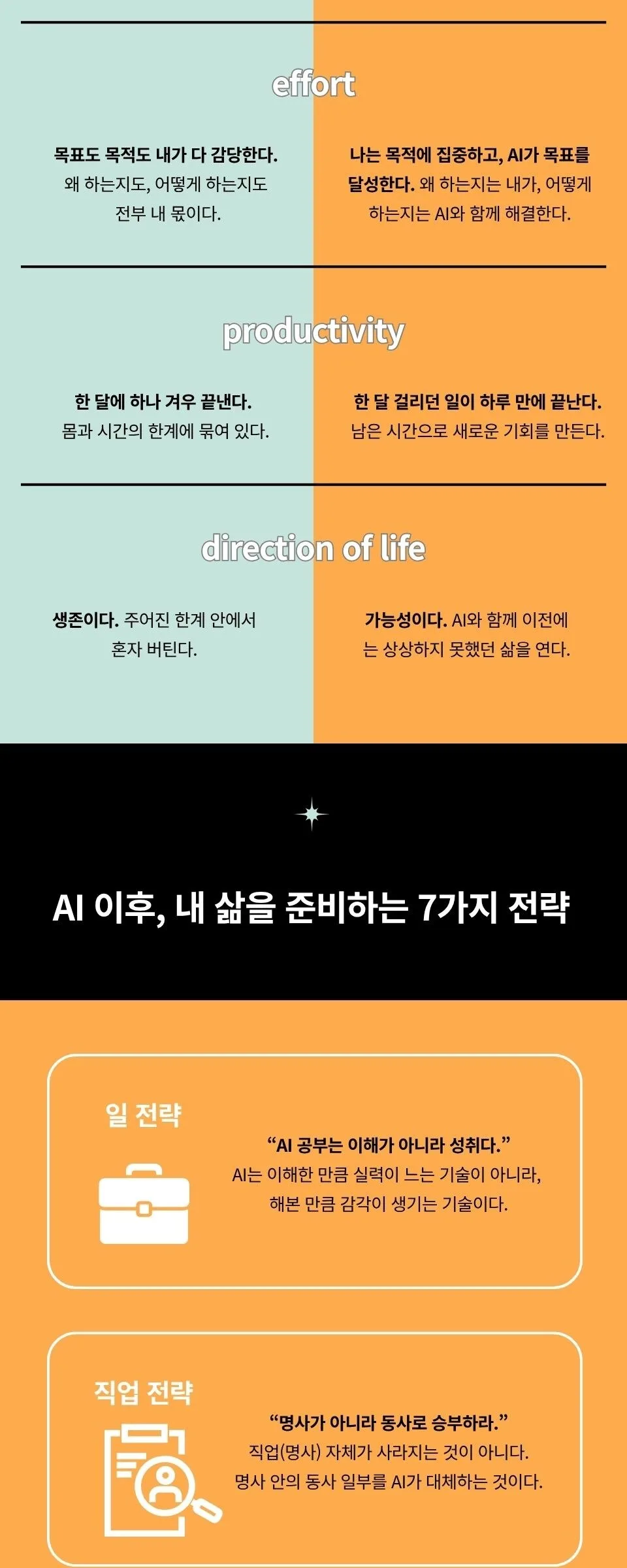 AWAKE PLUS HUMAN by Kim Mi Kyung - AI Era Evolution Strategy Book Detail