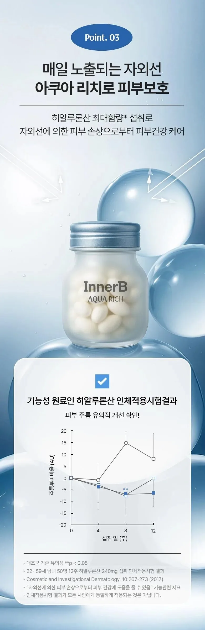 innerb Aqua Rich Double Up Hyaluronic Acid 56 Capsules Detail