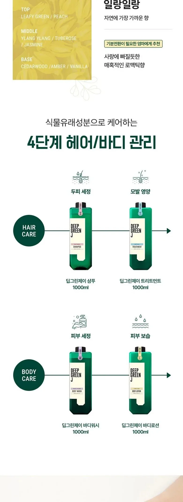 JSOOP Deep Green J Body Lotion White Musk 1000ml Detail