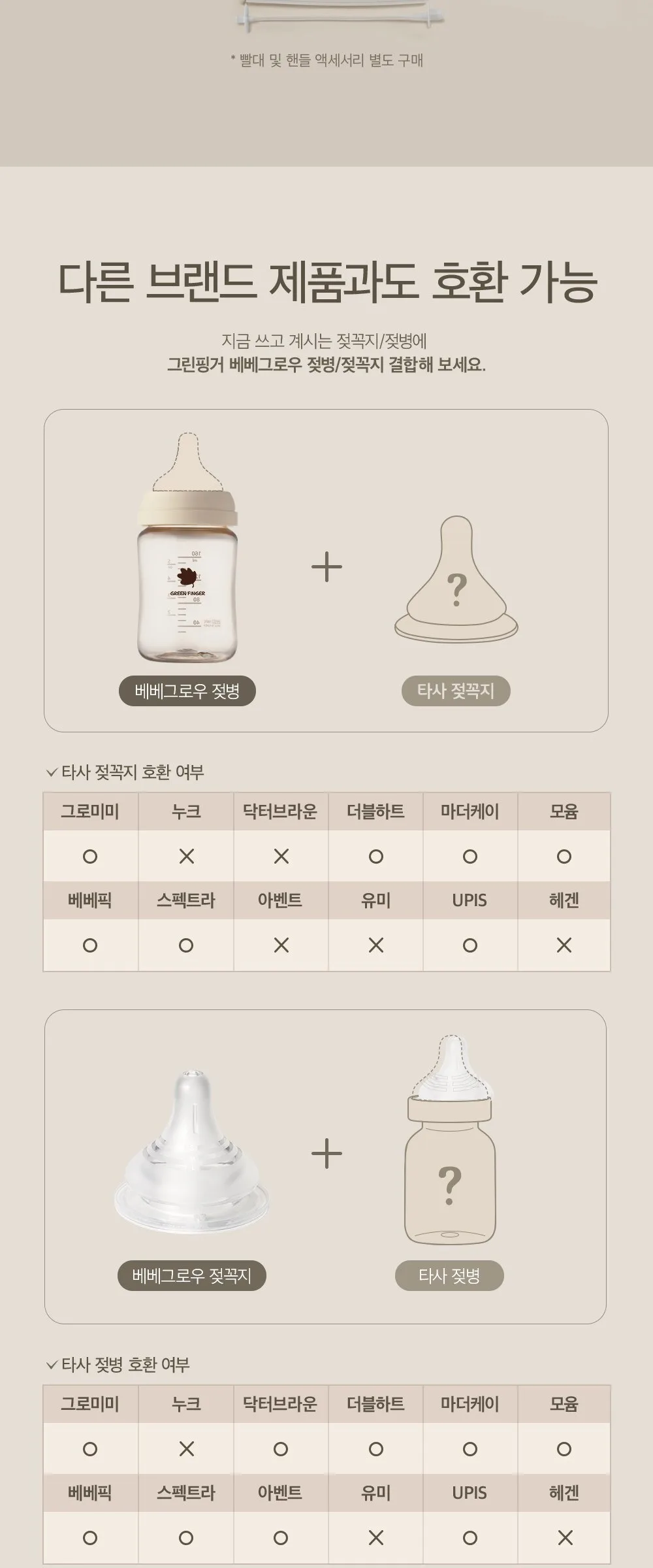 Bebegrow PPSU No-Nipple Baby Bottle Twin Pack Detail