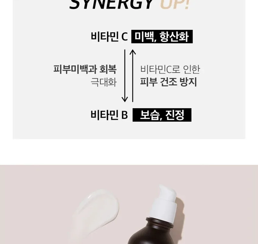 Mary&May Vitamin C + Bifida Lotion 120ml Detail