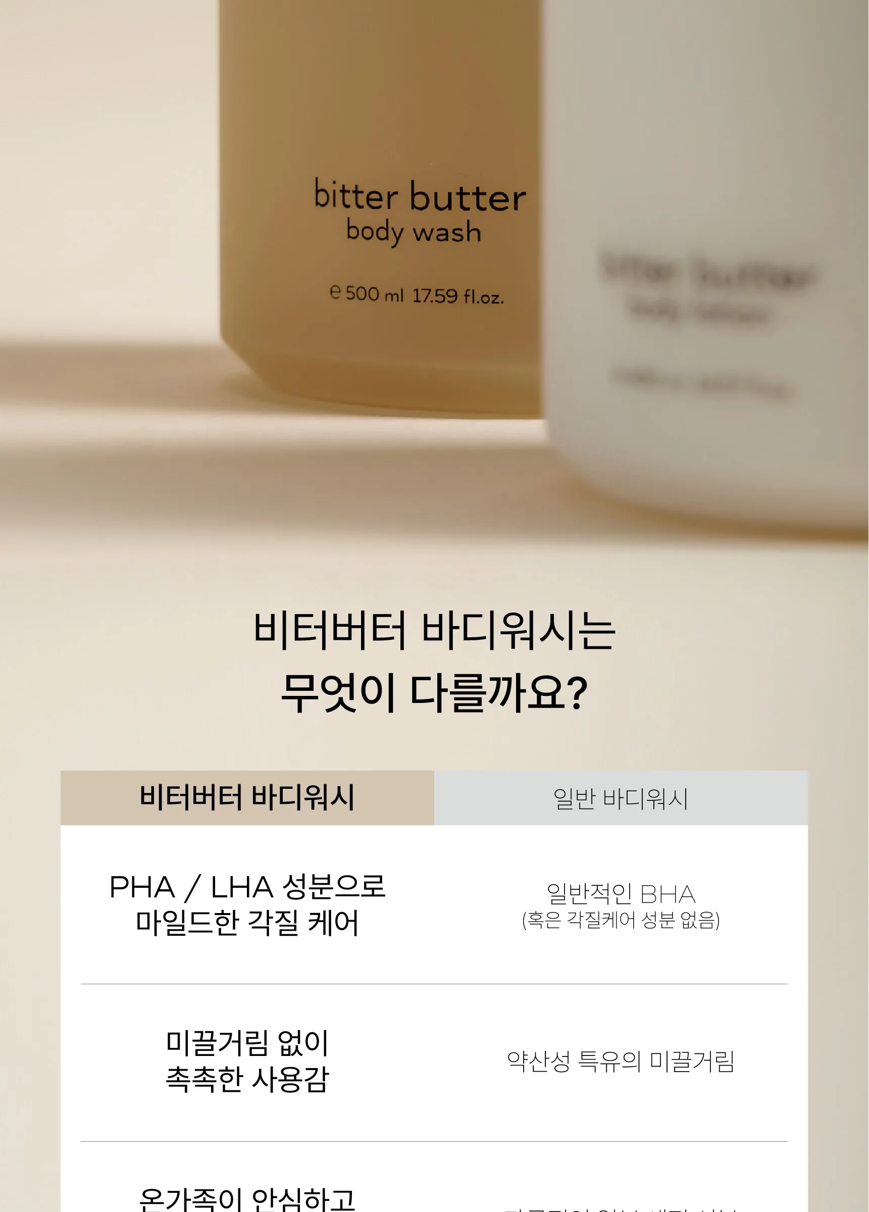 ARWE Bitter Butter Body Wash 500ml Detail