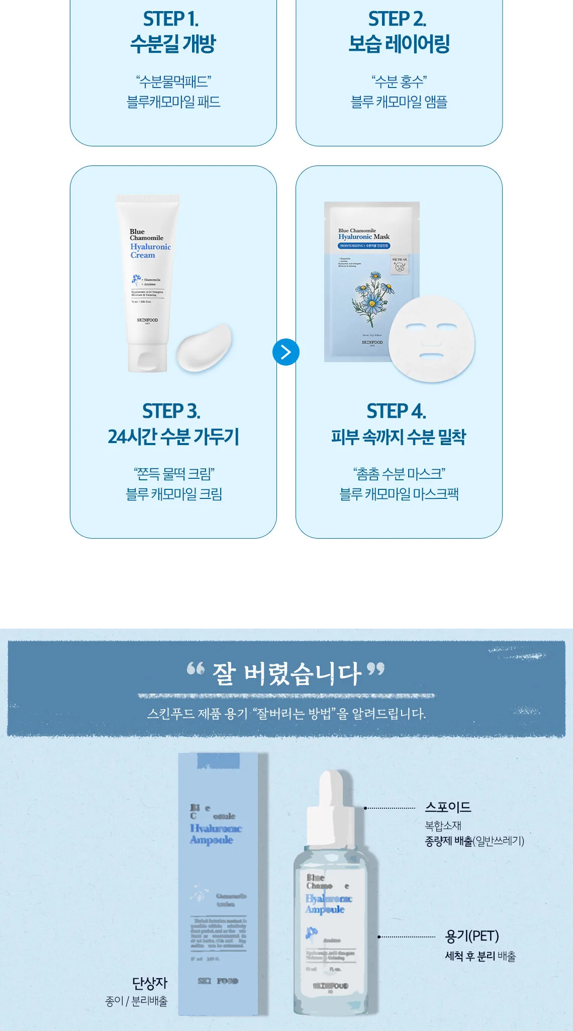 SKINFOOD Blue Chamomile Hyaluronic Ampoule 50ml Detail