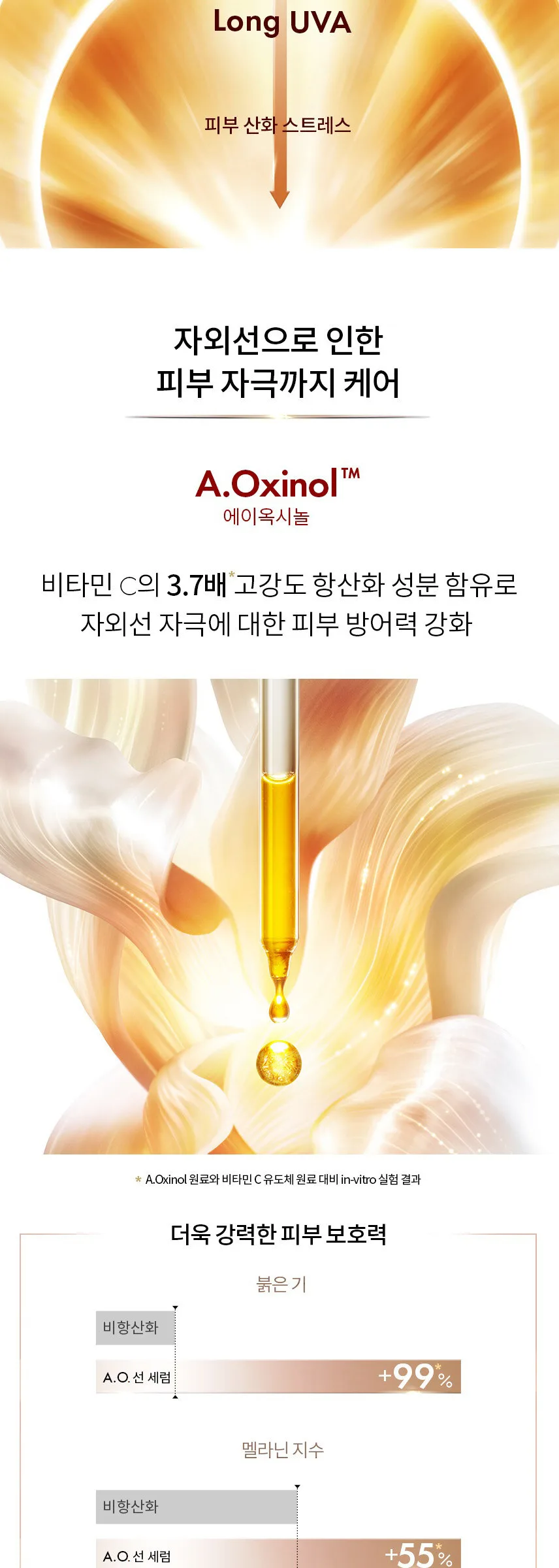 AP Beauty A.O. Triple Defense Airy Sun Serum SPF 50+ PA++++ 40ml Detail