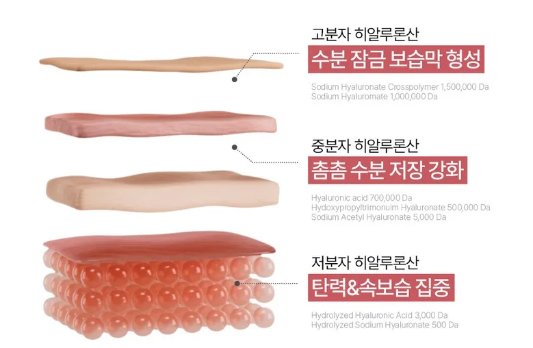 CELORABY PDRN Collagen Bubble Quick Mask Serum 100ml Detail