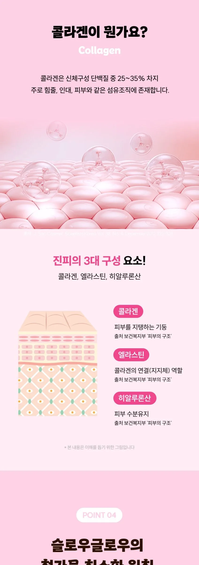 slowglow Peach Peach Collagen Gummy Collagen 30ea 120g Detail