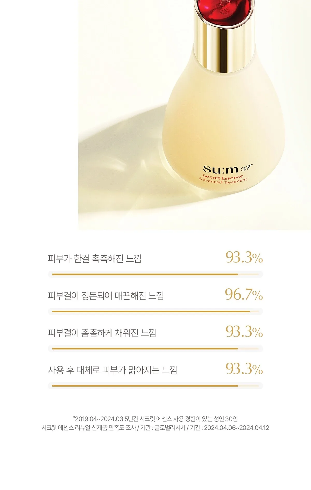 SU:M37 Secret Essence 80ml Set Detail