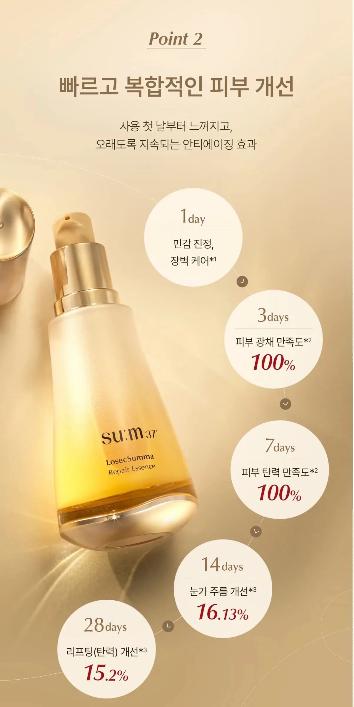 SU:M37 LosecSumma Repair Essence 60ml Detail