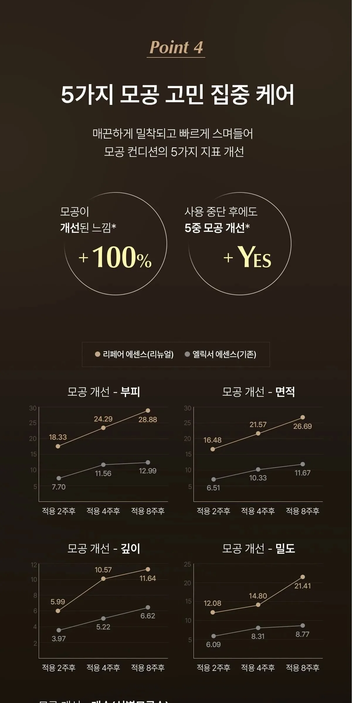 SU:M37 LosecSumma Repair Essence 60ml Detail