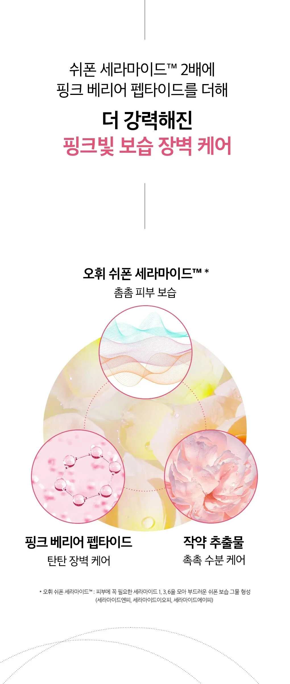 OHUI Miracle Moisture Pink Barrier Emulsion 130ml Detail