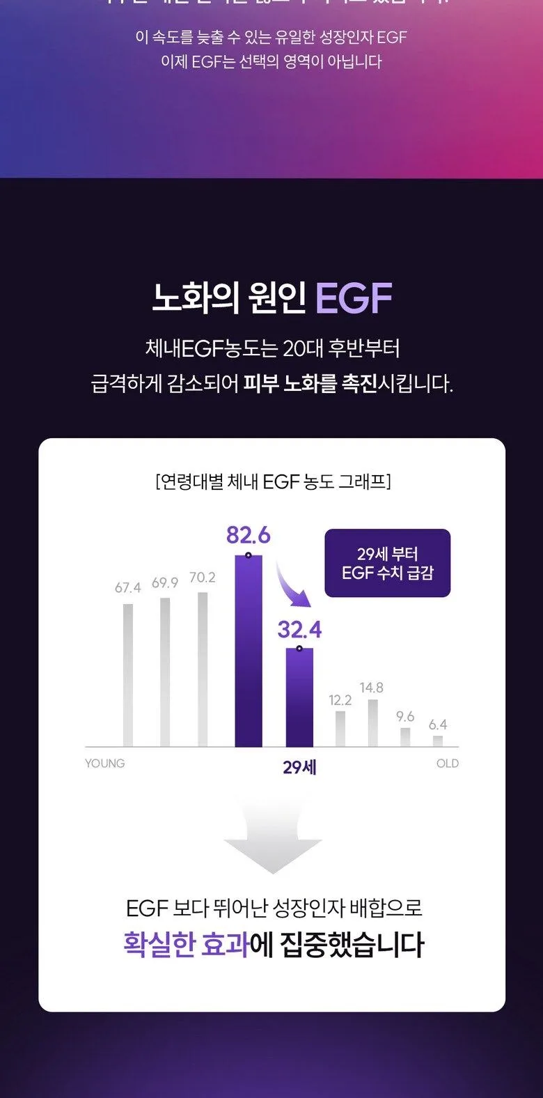 EOA PowerGF Tight Shot Ampoule 30ml Detail