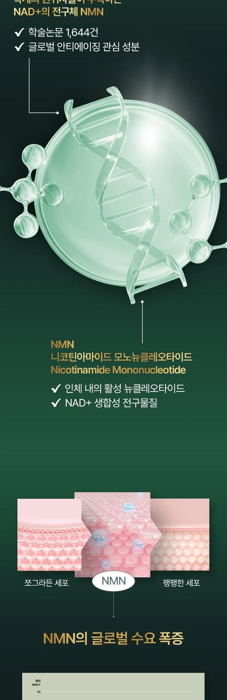 GMGN Recos NMN Collagen Cream 50g Detail