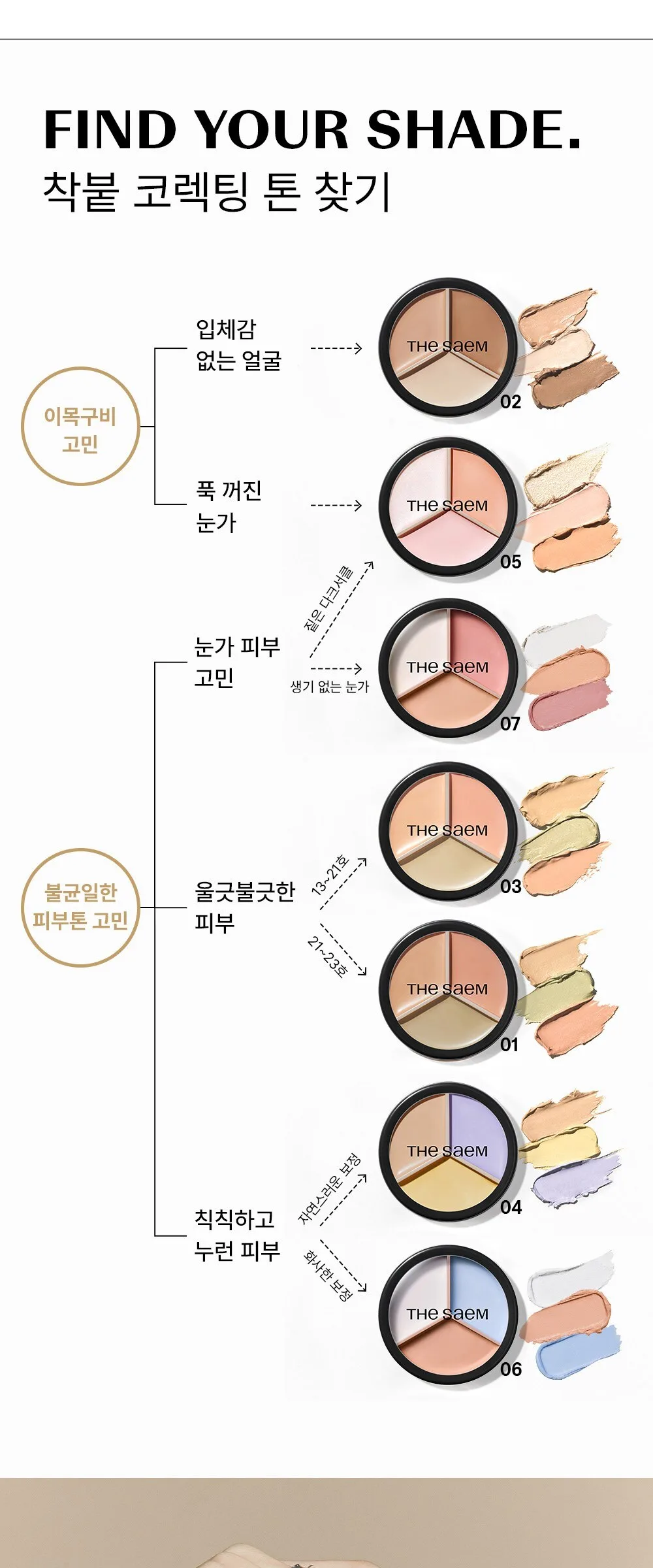 The SAEM Cover Perfection Triple Pot Concealer 13.1g 02 Contour Beige Detail