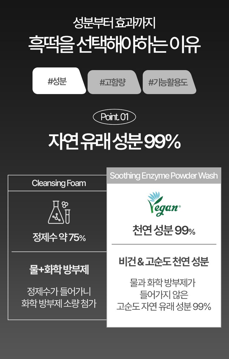 GMG Enrcos Heuktteok Pore Tightening Pack Enzyme Powder Cleansing Powder Wash (Vegan, Low Irritation) Detail