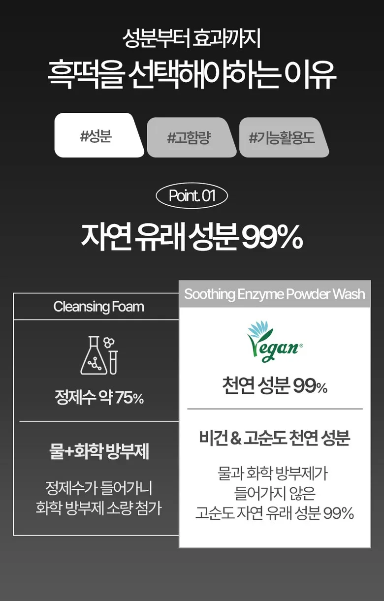 GMG Enrcos Heuktteok Pore Tightening Pack Enzyme Powder Cleansing Powder Wash (Vegan, Low Irritation) Detail