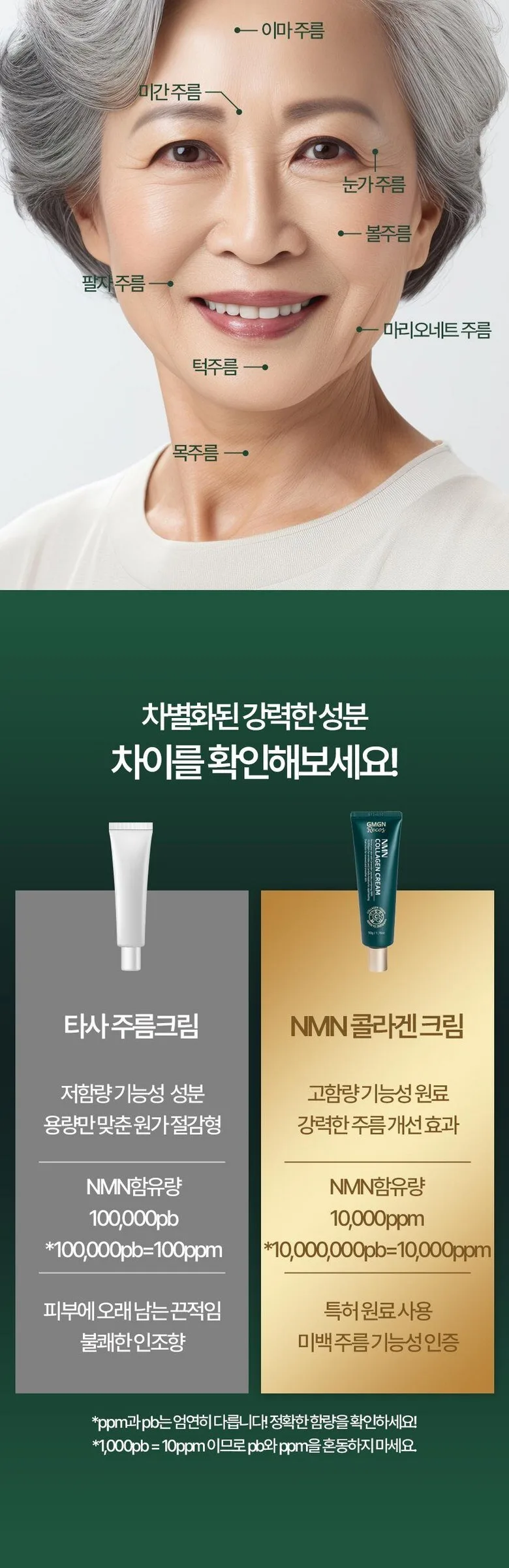 GMGN Recos NMN Collagen Cream 50g Detail