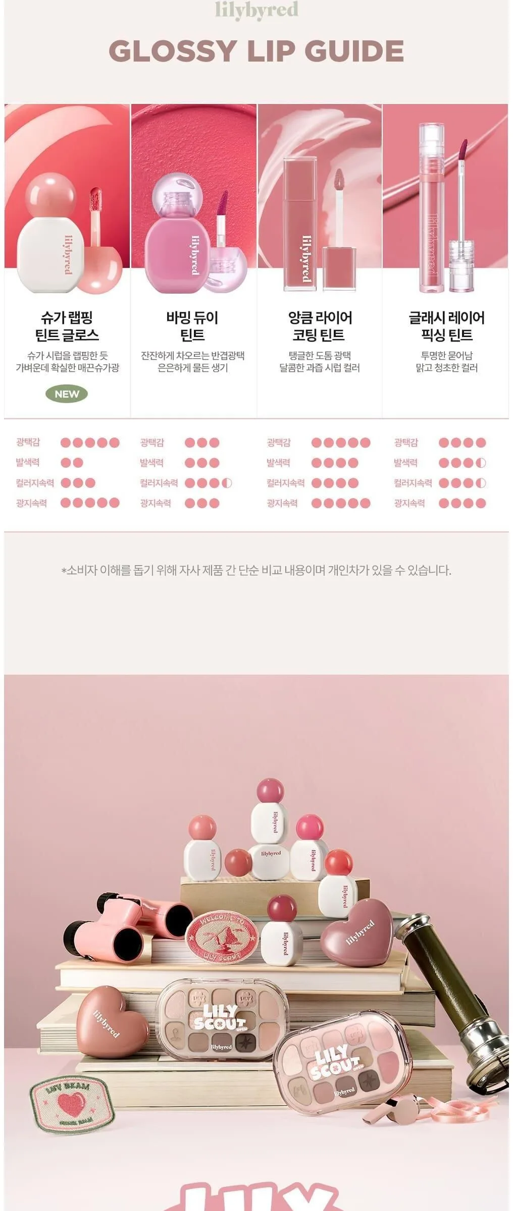 Lilybyred Sugar Wrapping Lip Tint Gloss 6g Detail