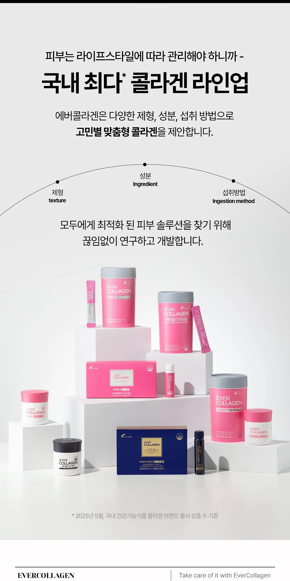 Ever Collagen CoQ 84 Tablets – Low Molecular Collagen with Coenzyme Q10 for Skin Hydration and Antioxidant Support Detail