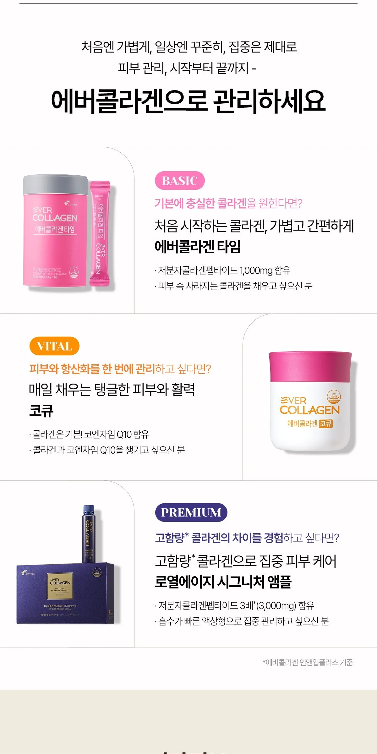 Ever Collagen CoQ 84 Tablets – Low Molecular Collagen with Coenzyme Q10 for Skin Hydration and Antioxidant Support Detail